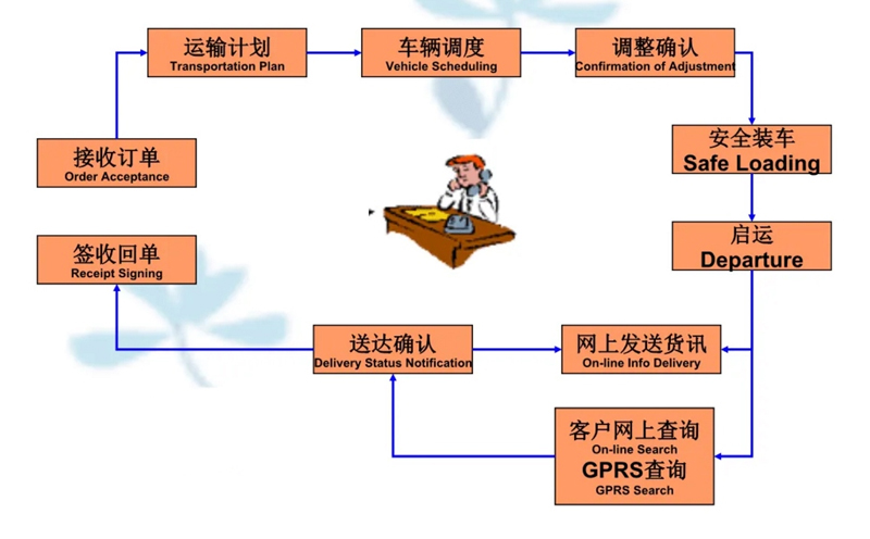 吴江震泽直达余杭物流公司,震泽到余杭物流专线